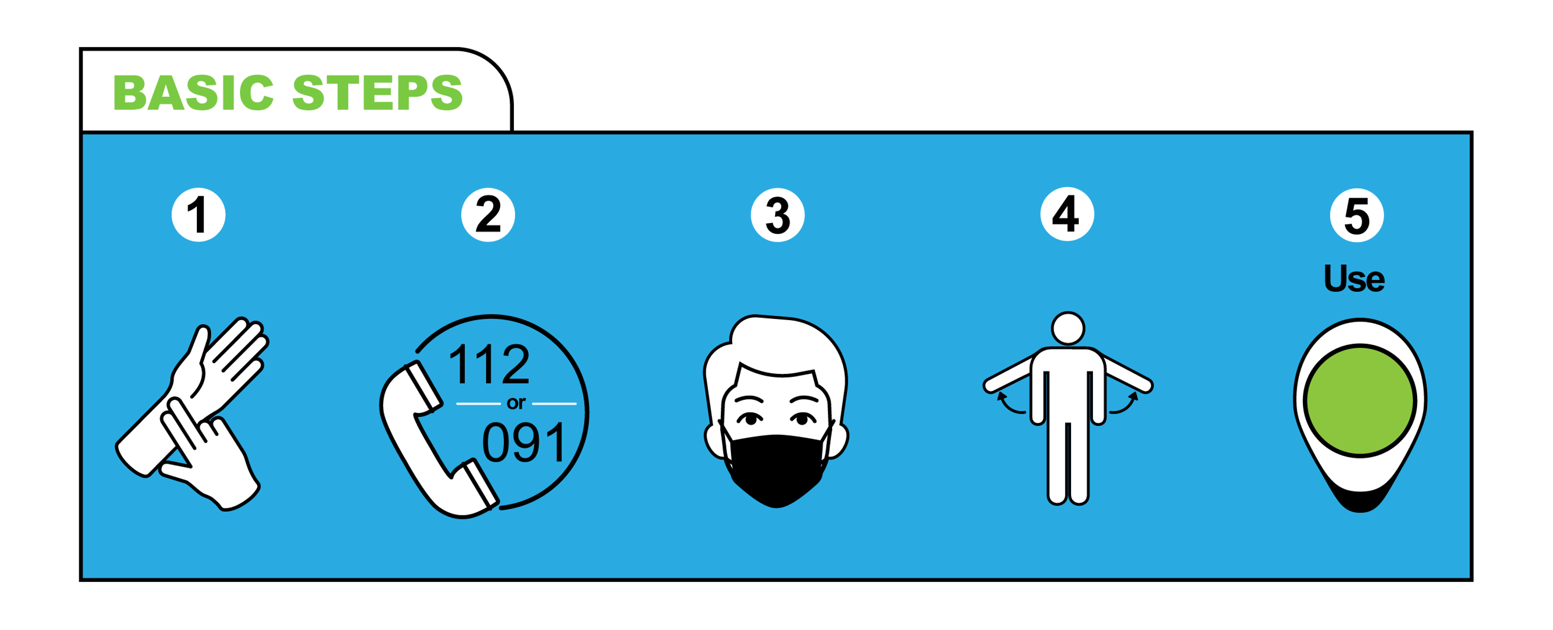 Basic Steps